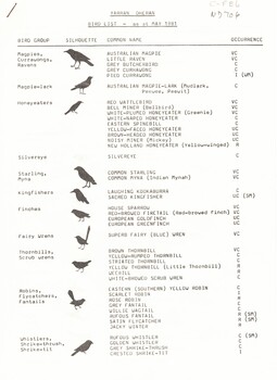 Yarran Dheran Bird List as at May 1981