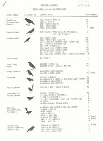 Yarran Dheran Bird List as at May 1981
