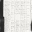 Information pertaining to the capture of Ned Kelly