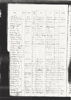 Information pertaining to the capture of Ned Kelly