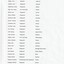 A list of parents and guardians of children attending Ringwood State School between 1884 - 1903