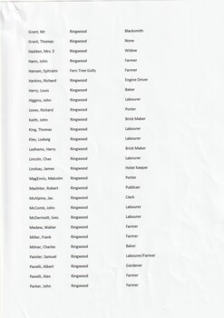 A list of parents and guardians of children attending Ringwood State School between 1884 - 1903