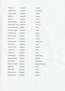 A list of parents and guardians of children attending Ringwood State School between 1884 - 1903