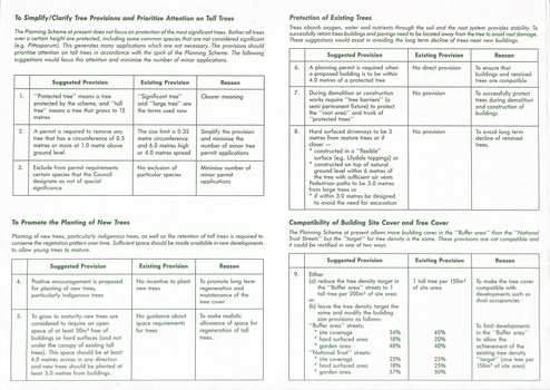 City of Nunawading: review of special residential zone Page 2