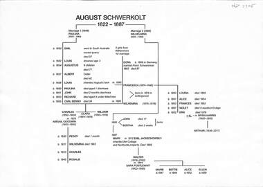 Schwerkolt Family Tree