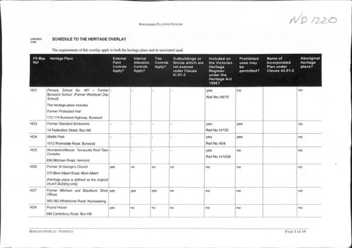 Heritage Review Schedule to the Heritage Overlay