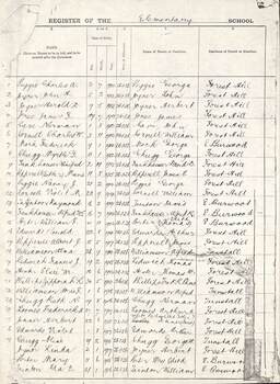 Forest Hill Elementary School Enrolments