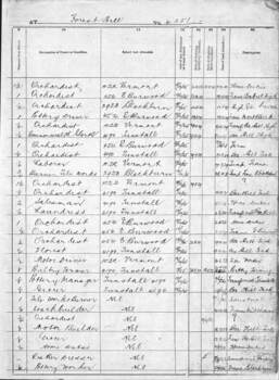 Forest Hill Elementary School Enrolments between 1920-30, pg 4. 