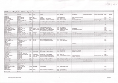 1890 Women's Suffrage Petition - Whitehorse Signatures Data, pg 1.