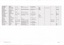 1890 Women's Suffrage Petition - Whitehorse Signatures Data, page 3