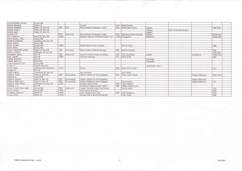 1890 Women's Suffrage Petition - Whitehorse Signatures Data, page 3