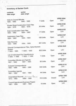 Nunawading Municipal Records Deposited with PROV -Nunawading City contd