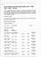 Nunawading Municipal Records Deposited with PROV -Blackburn and Mitcham Shire