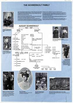 The Schwerkolt Family (Tree)