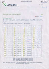 Victorian Roads Number Plates -Cars and Trucks