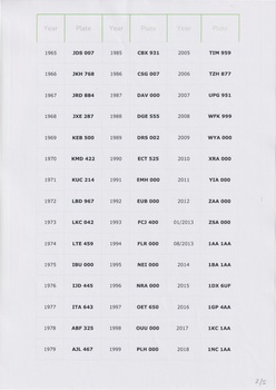 Victorian Roads Number Plates - Cars contd - 2021 version. Note revised 2014 plate number and additional plate numbers to 2018.