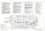 Eastern Arterial Road Environment Effects Summary