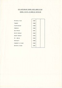List, School Visits in Order of Rotation