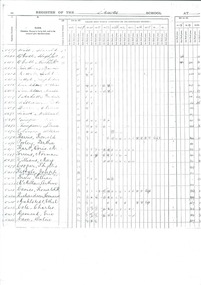 Register, Attendance Roll and Examinaion Register 1955