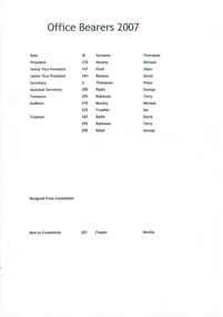 Document, Office Bearers 2007