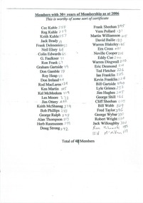 List, People awarded 30+ Years Certificates in 2006