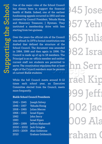 Exhibition Panel, 70th Anniversary: Supporting The School, 2012