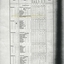 A chart of figures