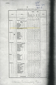 A chart of figures