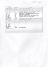 Document - List of contributors to history of NDSN 'First of its Kind'