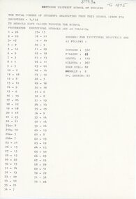 Document - NDSN statistics