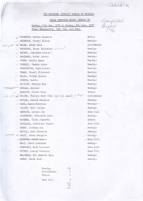 Document - NDSN Staff Nurse Course - list of students for Final Revision Block for Final Examinations June 1976, 1976