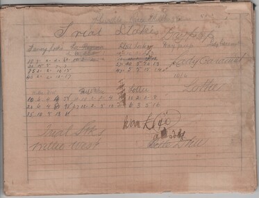 Financial record - Note Book Journal, 1913 (Approximate)