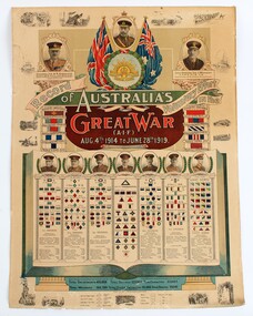Document, Great War Colour Patches