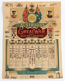 Poster - Document, Great War Colour Patches, Great War Colour Patches