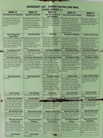 Equipment - Menu, Available types of meal items