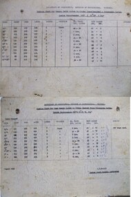 Fruit Packing Chart, 1968