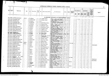 Document - enlistment documents