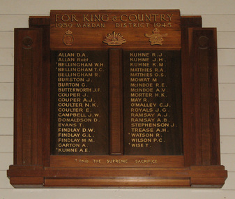 Honour Board, 1945