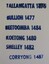 Stamp impressions from the Cudgewa Line 