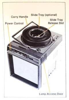 Diagram of RingMaster Slide and Sound Projector