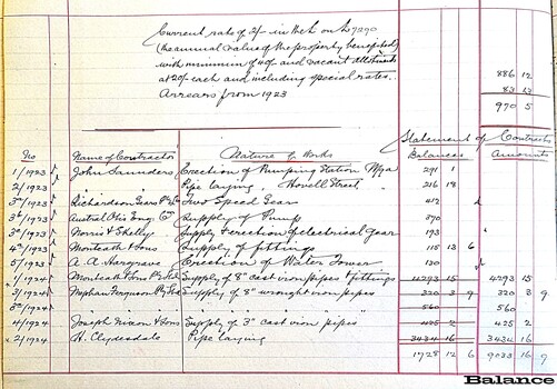 Entries detailing payments related to Water Tower (2)