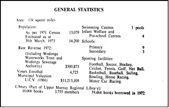 General Statistics Wodonga Rural Shire