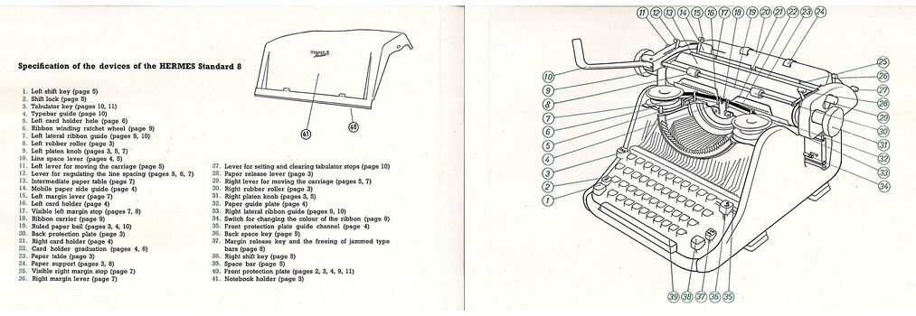 Hermes Standard 7 diagram