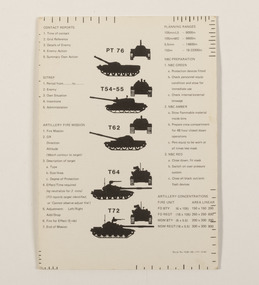 RAAC Commanders Card, c1983