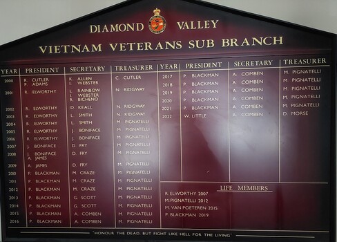 Honour Board recording Sub-Branch Executive Officers since inception and Sub-Branch Life Members.