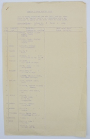 Document, Junior Legacy Honour Roll