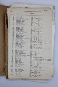 Document, Sir Stanley Savige Memorial Trust No.1 Basic Papers