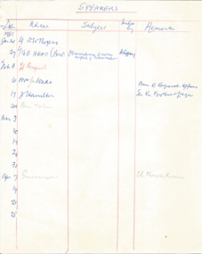 Document - Document, notes, Speakers, 1977-1981