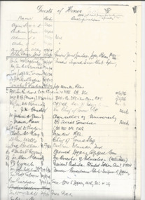 Document, Lists of Guests of Honour and Speakers