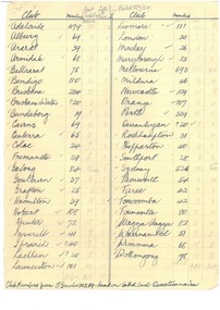 Document - Document, notes